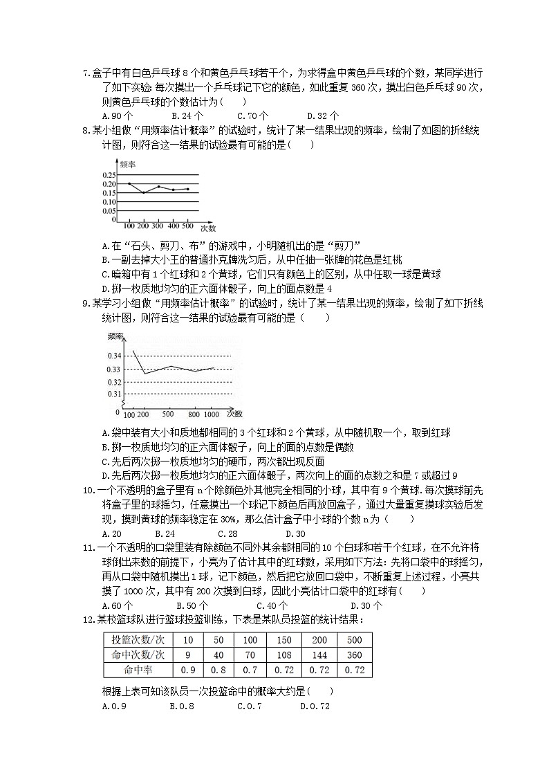 2021年中考数学一轮复习《概率初步》基础练习卷(含答案)02
