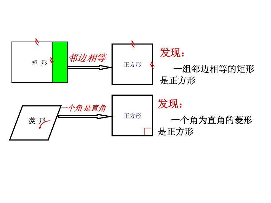 課件 第14課時    正方形的定義和性質第3頁