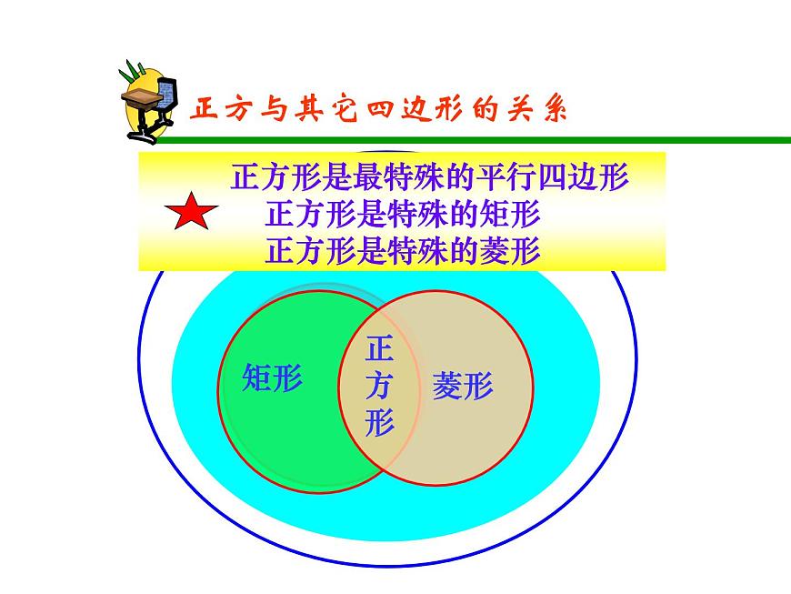 課件 第14課時    正方形的定義和性質第6頁