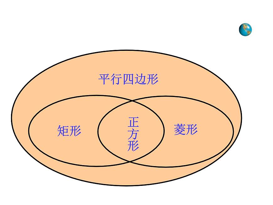 課件 第14課時    正方形的定義和性質第7頁
