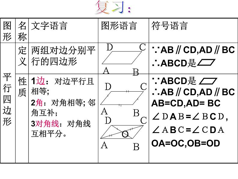 课件 第4课时 平行四边形综合练习第2页