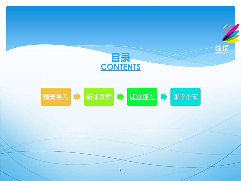 平行线的性质 公开课教学课件第2页