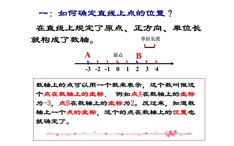 人教版 7.1.2平面直角坐标系(一)教研组创优课件第2页