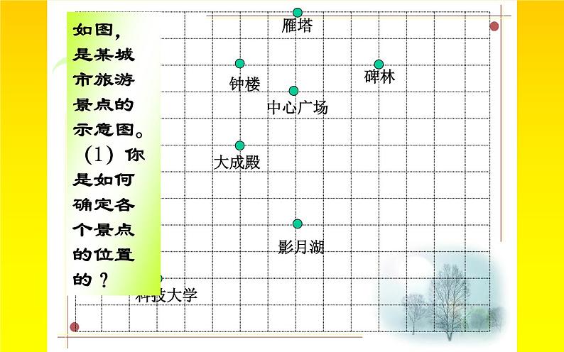 人教版 7.1.2平面直角坐标系(一)教研组创优课件第4页