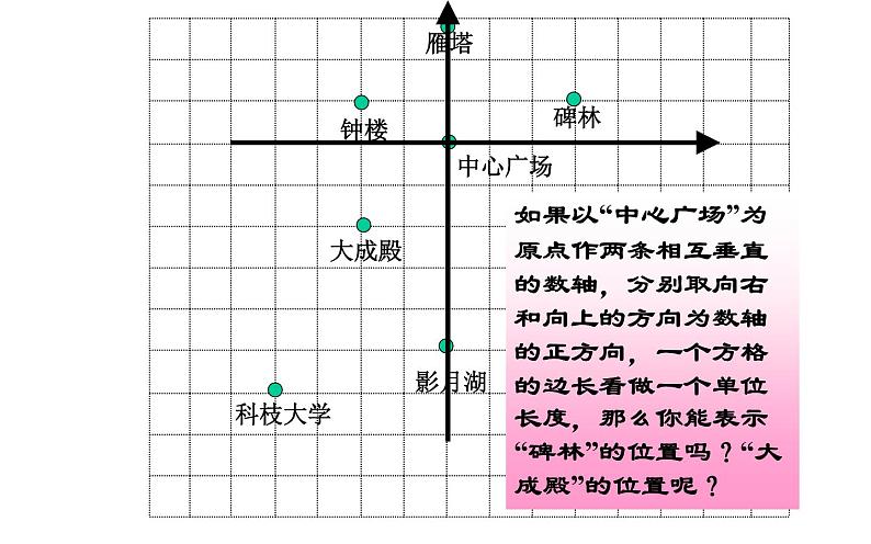 人教版 7.1.2平面直角坐标系(一)教研组创优课件第5页