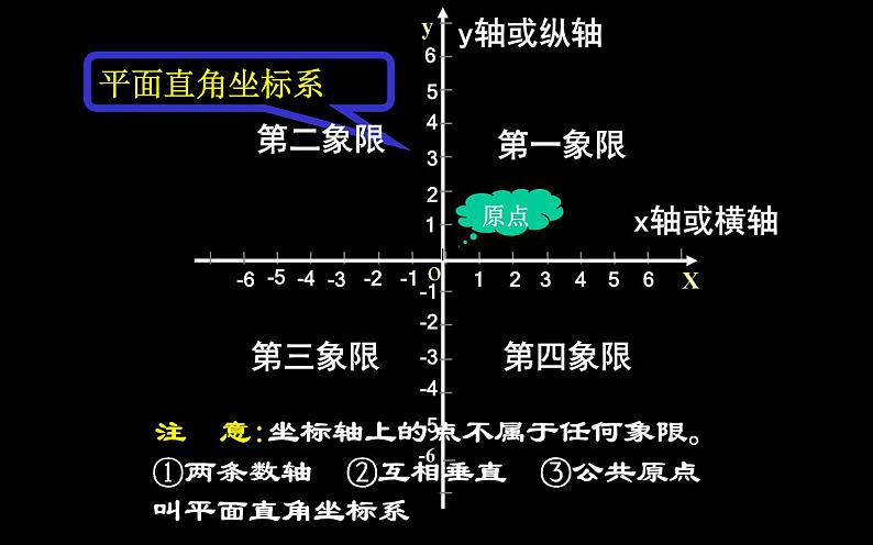 人教版 7.1.2平面直角坐标系(一)教研组创优课件第8页