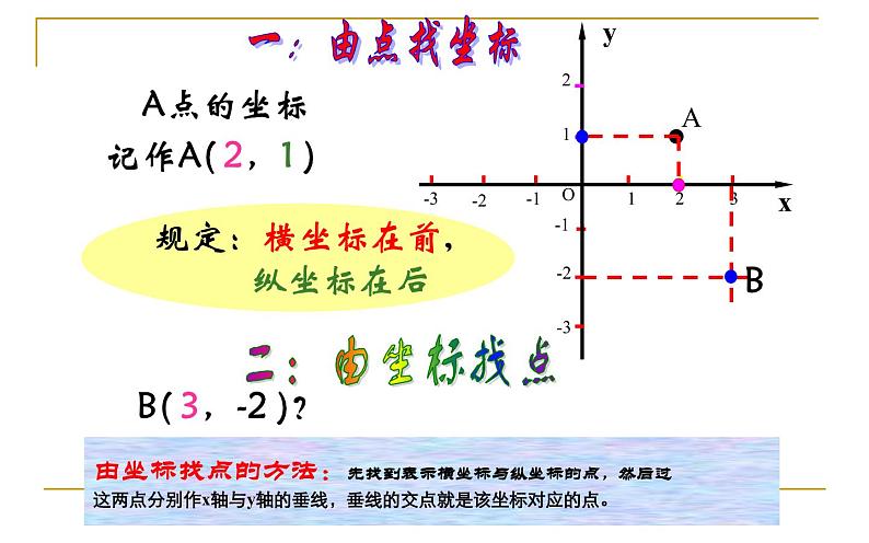人教版 平面直角坐标系(复习课)教学课件04
