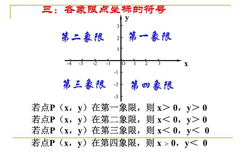 人教版 平面直角坐标系(复习课)教学课件05