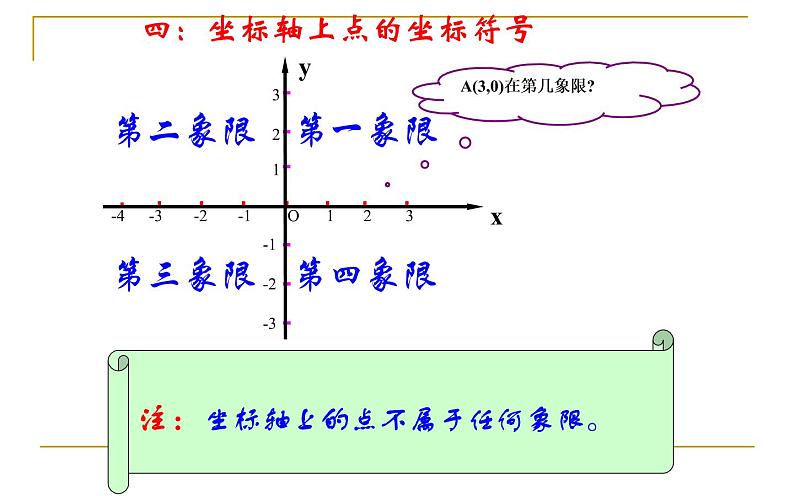 人教版 平面直角坐标系(复习课)教学课件07