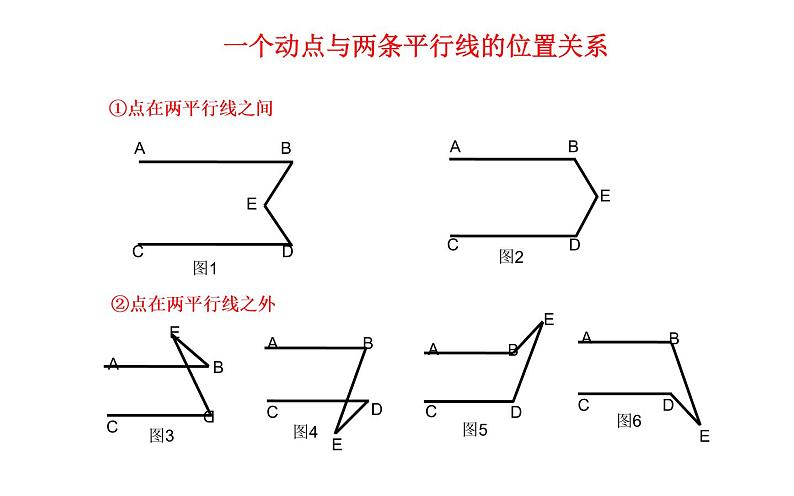 人教版 平行线与“拐点”问题 优课教学课件第4页