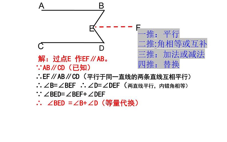 人教版 平行线与“拐点”问题 优课教学课件第6页