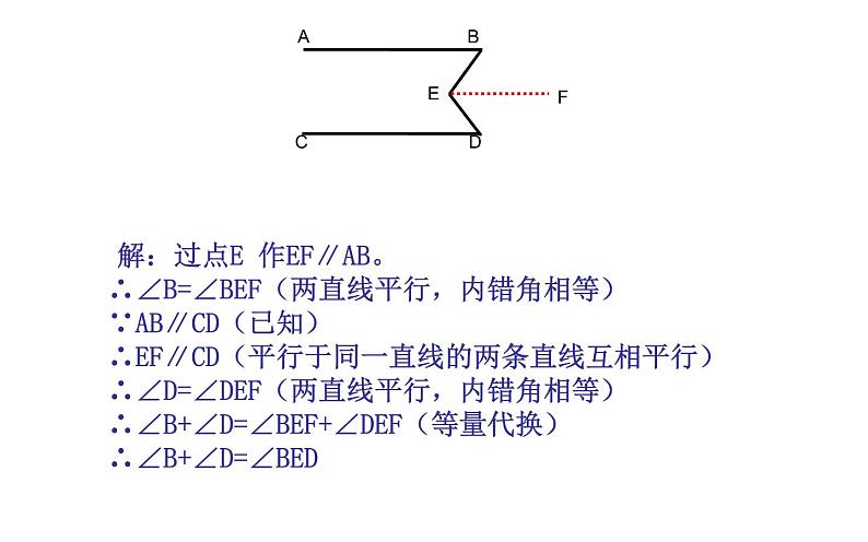 人教版 平行线与“拐点”问题 优课教学课件第7页