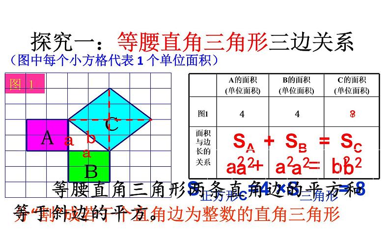17.1勾股定理(1)优课一等奖课件07