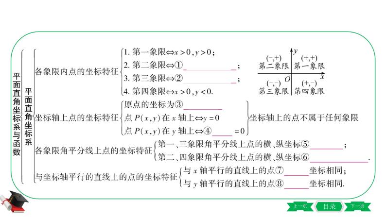 2021年中考数学一轮复习第三章第一节《平面直角坐标系与函数》 课件03