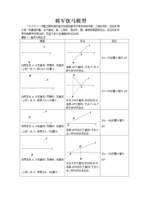 试卷 中考必会几何模型：将军饮马模型