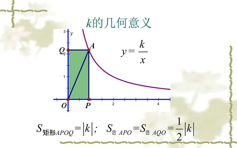 反比例函数图象中的面积问题优课一等奖课件06