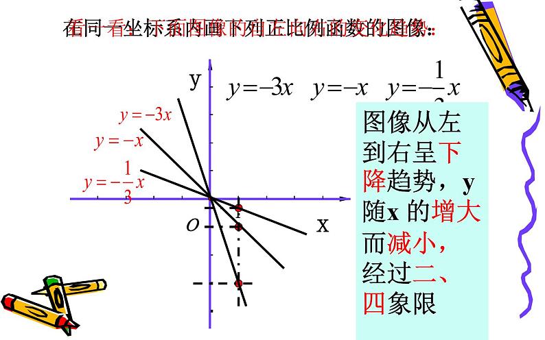 正比例函数的图象性质 优课一等奖课件04