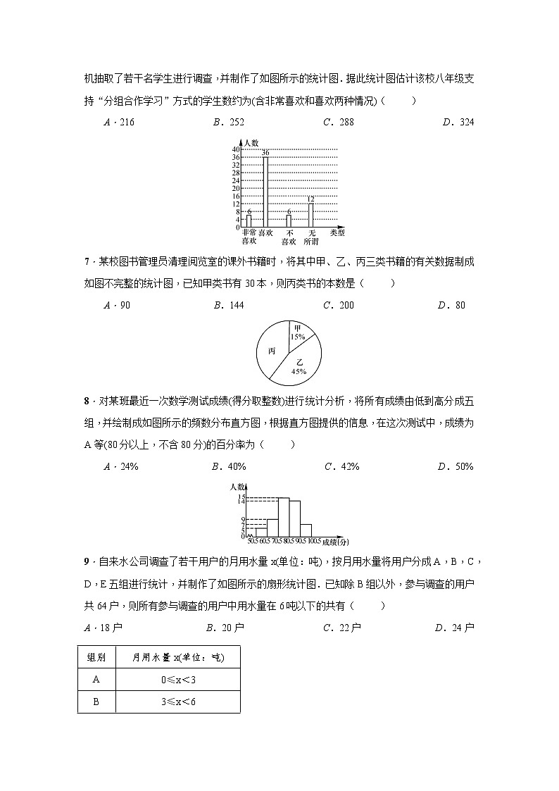 2020--2021学年人教版数学七年级下册:第十章 数据的收集、整理与描述  单元测试(附答案)第2页