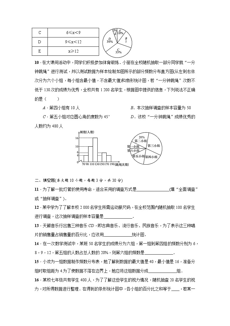 2020--2021学年人教版数学七年级下册:第十章 数据的收集、整理与描述  单元测试(附答案)第3页