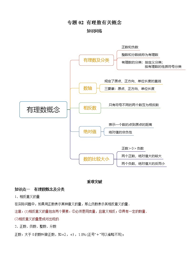 教案 北师大版初中数学章节复习 7年级上册 专题02 有理数有关概念(知识点串讲+专题测试)教师版+学生版01