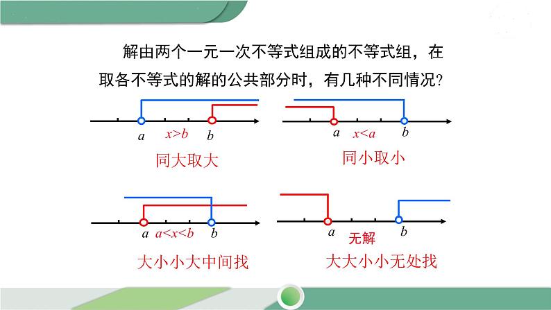 沪科版数学七年级下册 7.3 《解复杂的一元一次不等式组》第2课时PPT课件05