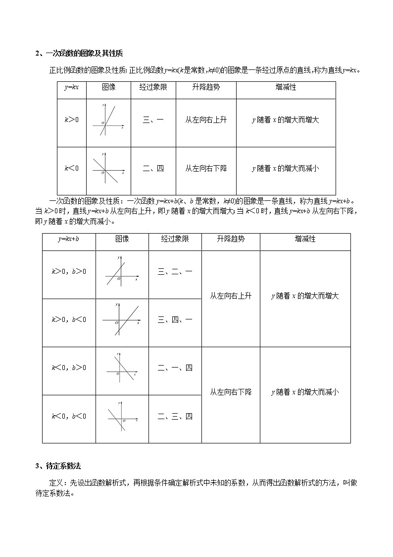 专题三 函数及其性质-2021年中考数学暑假知识点复习(重点)02