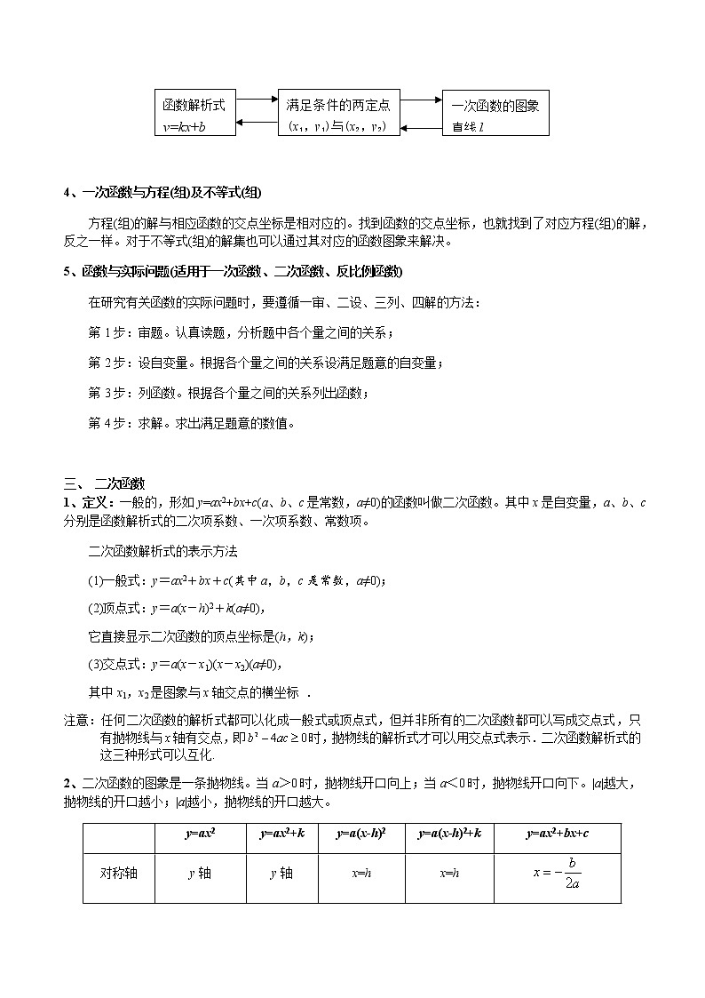 专题三 函数及其性质-2021年中考数学暑假知识点复习(重点)03