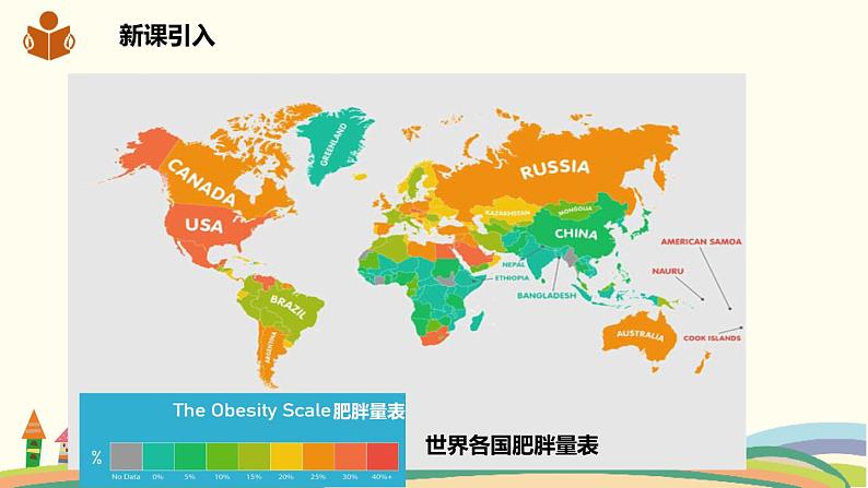 沪科版八年级数学下册 20.3综合与实践 体重指数 课件02