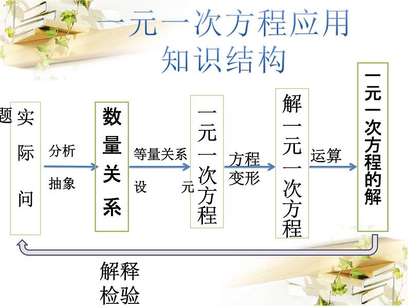 华东师大版七年级下册数学:6.3 实践与探索——工程类应用问题 (共18张PPT)02