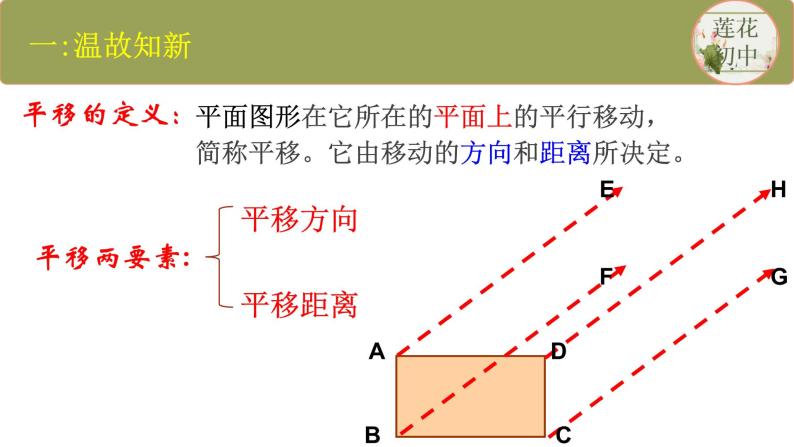 华东师大版七年级下册数学 10.2.2 《平移的特征》课件(共13张PPT)02