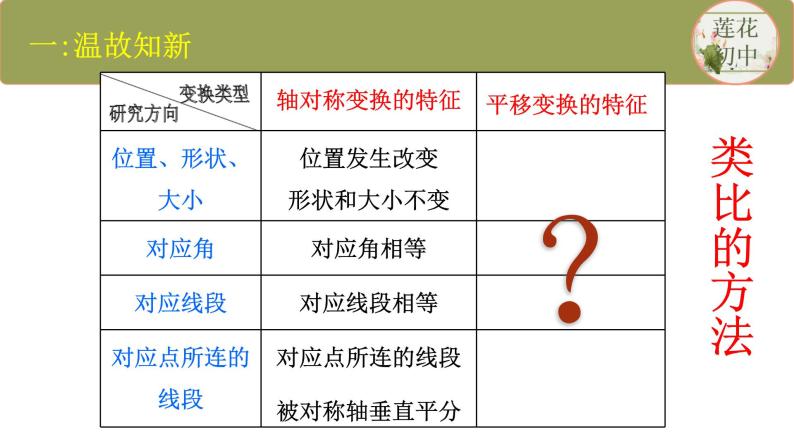 华东师大版七年级下册数学 10.2.2 《平移的特征》课件(共13张PPT)03