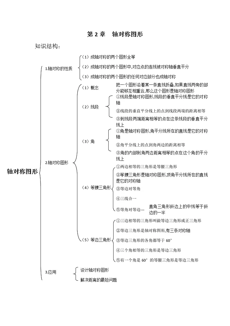 苏科版八年级上册第2章 轴对称图形知识点总结第1页