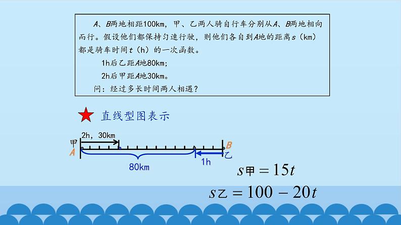 7、二元一次方程组——4、二元一次方程与一次函数(2)第6页