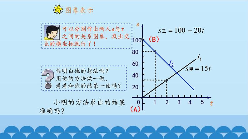 7、二元一次方程组——4、二元一次方程与一次函数(2)第7页