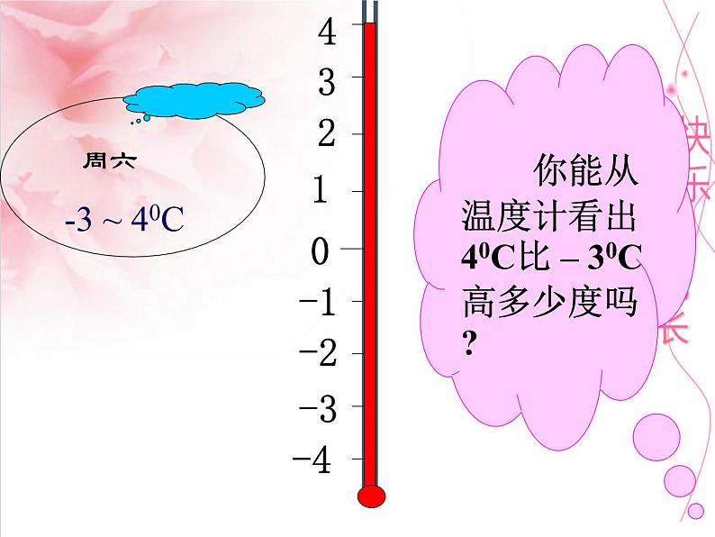 北师大版七年级上册第二章 有理数有理数的减法课件第2页