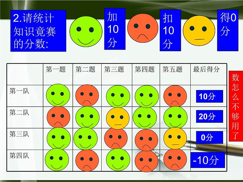 北师大版七年级上册第二章 有理数数怎么不够用了1 课件04