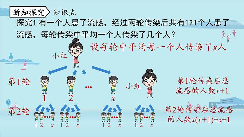 2021--2022学年人教版九年级数学上册21.3实际问题与一元二次方程课时1(PPT课件)05