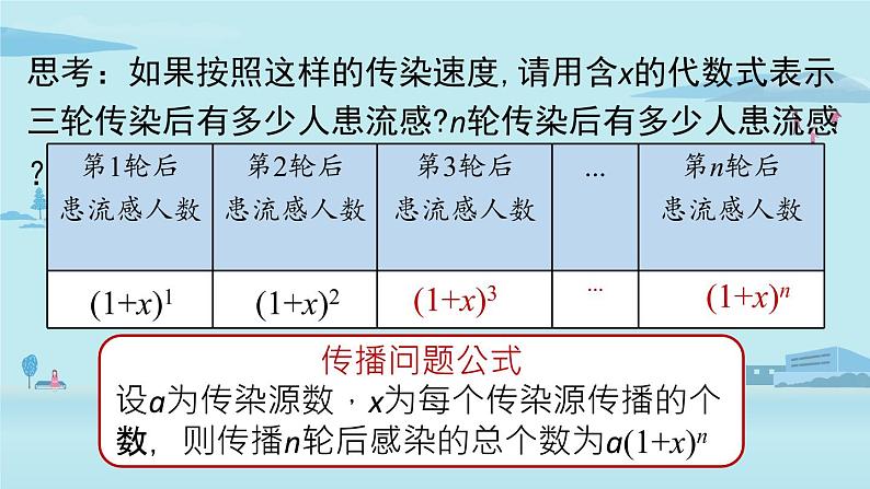 2021--2022学年人教版九年级数学上册21.3实际问题与一元二次方程课时1(PPT课件)07