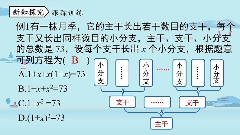 2021--2022学年人教版九年级数学上册21.3实际问题与一元二次方程课时1(PPT课件)08