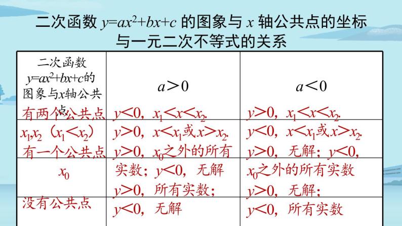 2021--2022学年人教版九年级数学上册22.4二次函数小结课时2（PPT课件）05