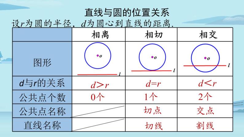 2021--2022学年人教版九年级数学上册24.5圆小结课时2（PPT课件）08