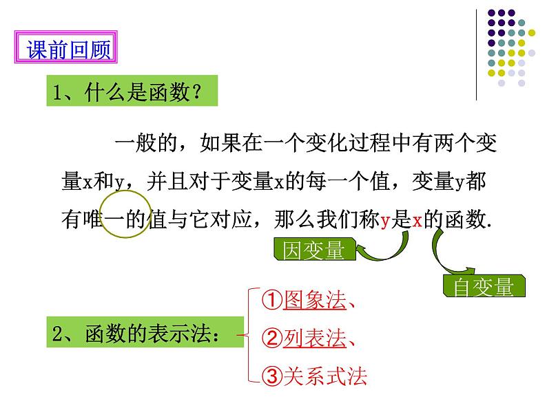 北师大版八年级上册数学课件:第四章 一次函数 4.2一次函数与正比例函数第2页