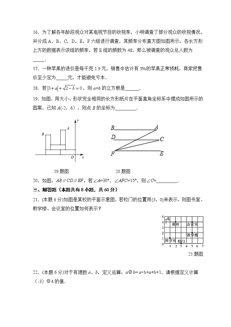 期末考試模擬訓(xùn)練題A卷-2020-2021學(xué)年人教版版七年級數(shù)學(xué)下冊第3頁
