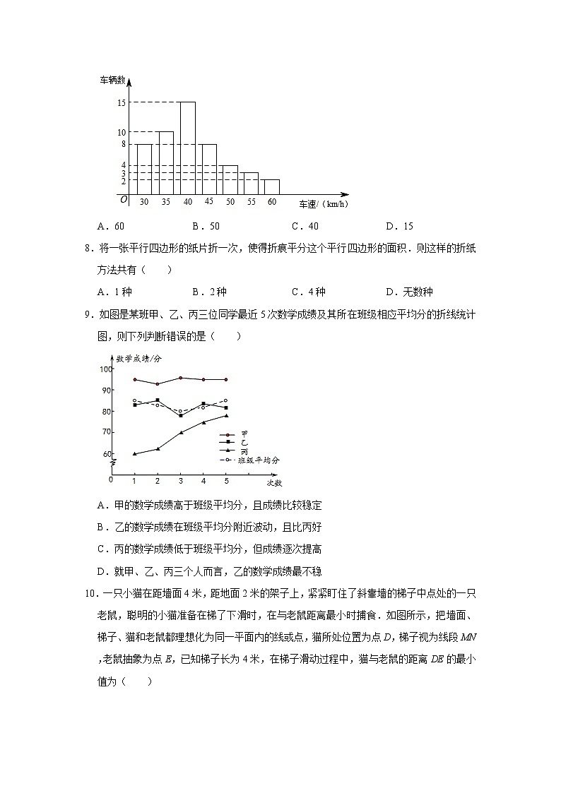 2020-2021学年北京大学附中八年级(下)期中数学试卷02