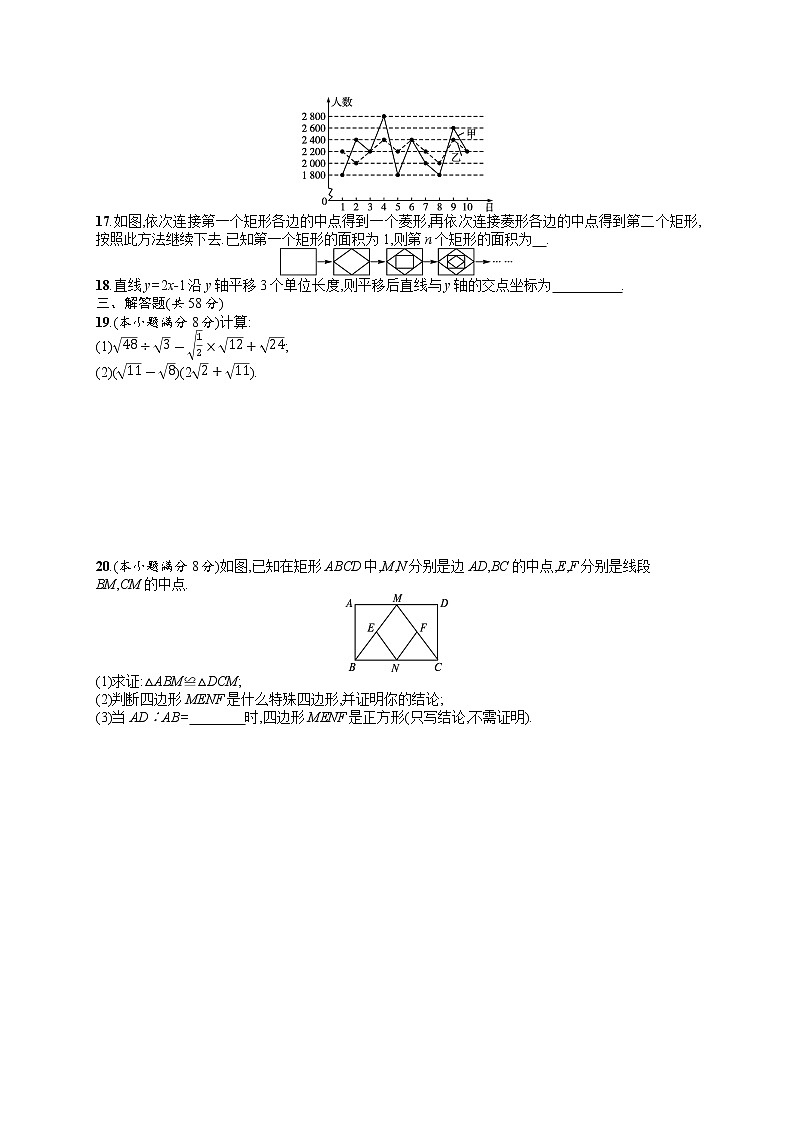2021年人教版数学八年级下册期末测试卷03