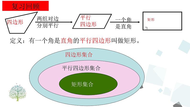 人教版数学八年级下册第十八章平行四边形18.2.1 第2课时 矩形的判定课件第3页