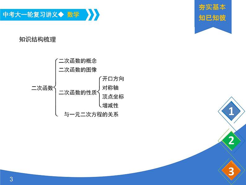 《中考大一轮数学复习》课件 课时16 二次函数及其图像03