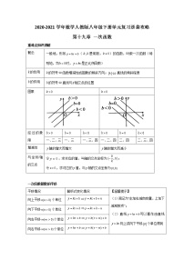 2020-2021学年数学人教版八年级下册单元复习逆袭攻略第十九章 一次函数