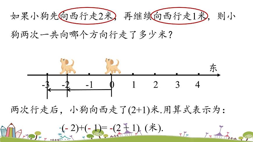 人教版數(shù)學七年級上冊 1.3《有理數(shù)的加減法課時1》PPT課件第7頁