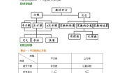 人教版七年级下册第六章 实数综合与测试学案设计